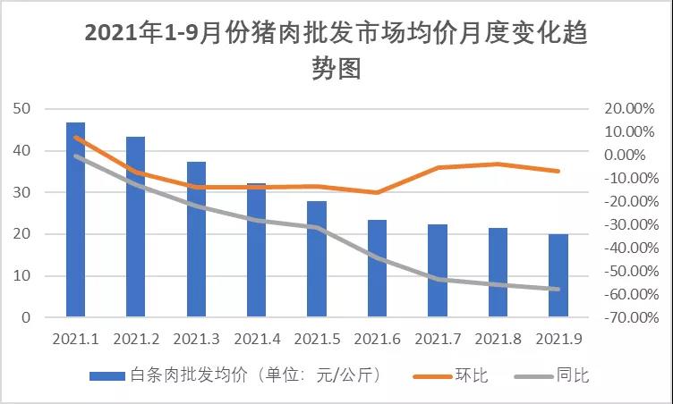 豬肉價格波動大，養(yǎng)豬場不要慌！
